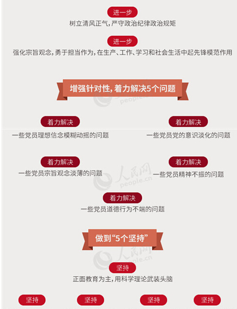 圖解：面向全體黨員開展的“兩學(xué)一做”究竟是什么？