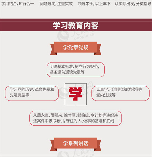 圖解：面向全體黨員開展的“兩學(xué)一做”究竟是什么？