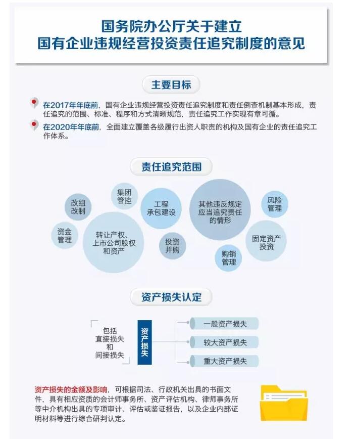 國務(wù)院發(fā)文：國企經(jīng)營者越權(quán)投標(biāo)、擅變合同、超進(jìn)度付款將嚴(yán)重追責(zé)