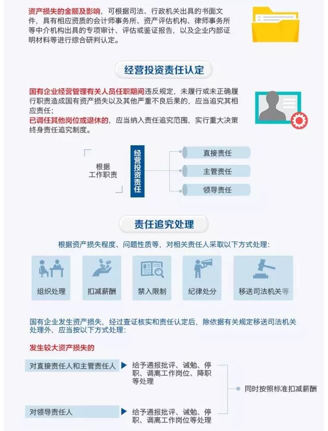 國務(wù)院發(fā)文：國企經(jīng)營者越權(quán)投標(biāo)、擅變合同、超進(jìn)度付款將嚴(yán)重追責(zé)