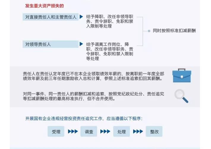 國務(wù)院發(fā)文：國企經(jīng)營者越權(quán)投標(biāo)、擅變合同、超進(jìn)度付款將嚴(yán)重追責(zé)