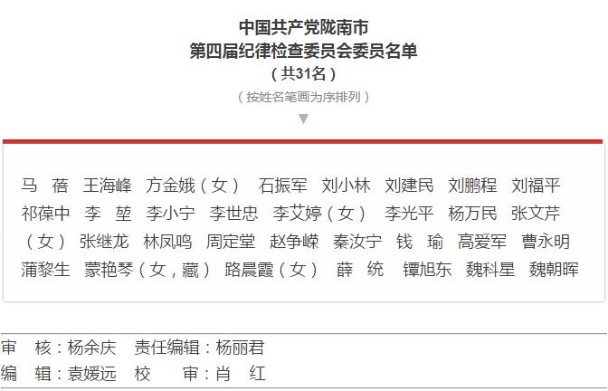 市第四次黨代會勝利閉幕！選出新一屆領導班子